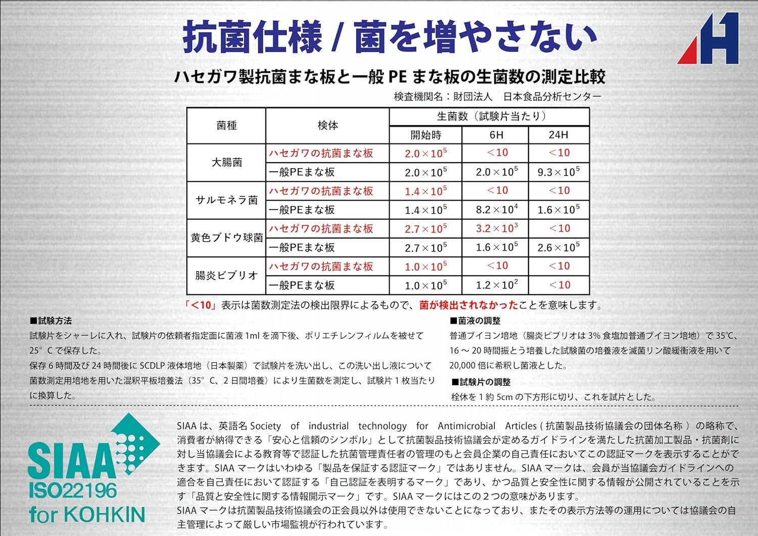 ハセガワ 抗菌一次加工用高耐久まな板 精肉水産用 600×350×厚